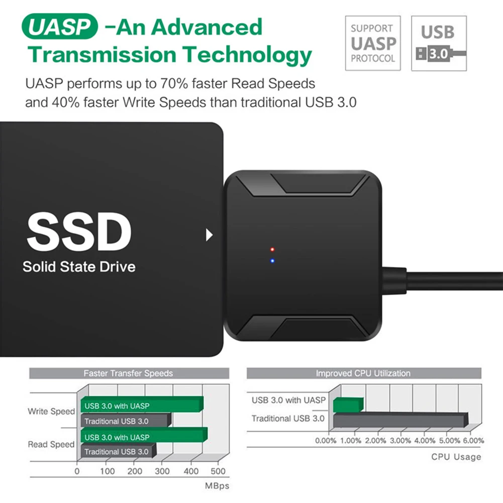 2.5/3.5 Polegadas, USB 3.0, SATA 3 Cabo SATA Para USB Adaptador de Converter os Cabos de Suporte Externo para HDD SSD Unidade de Disco Rígido Adaptador de Imagem 3