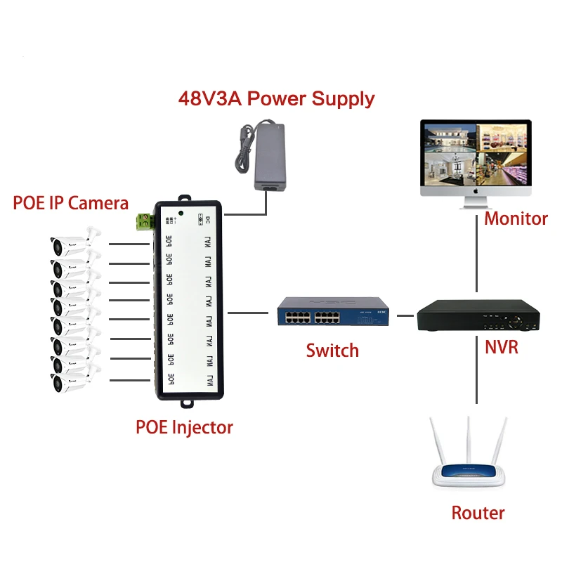 Injector POE 4Ports 8 Portas POE o Divisor para CFTV Rede Câmera POE Power Over Ethernet IEEE802.3af Venda Quente Imagem 3