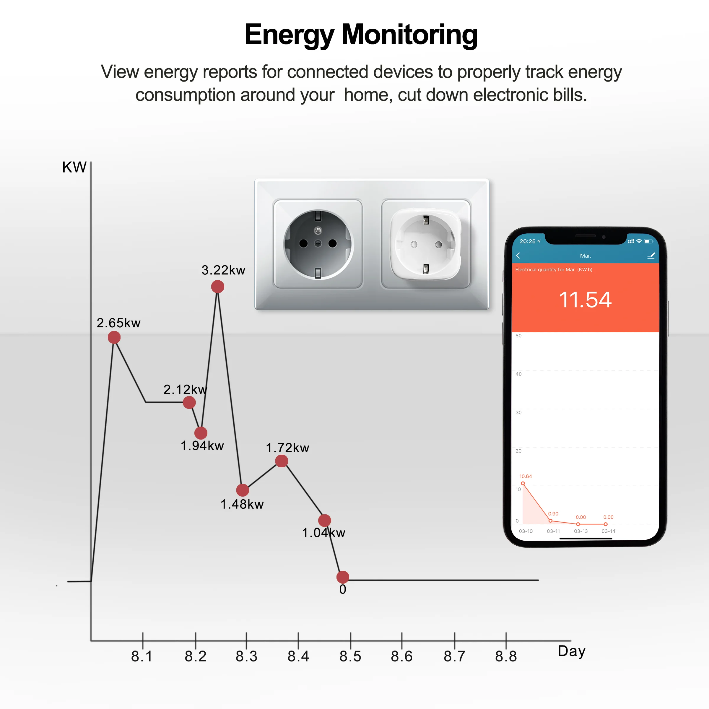 Smart wi-Fi Plugue de Alimentação 16A UE Monitor de Energia em Casa Smart wi-Fi sem Fio de Tomada Tomada Trabalha com Alexa Inicial do Google App Tuya Imagem 2